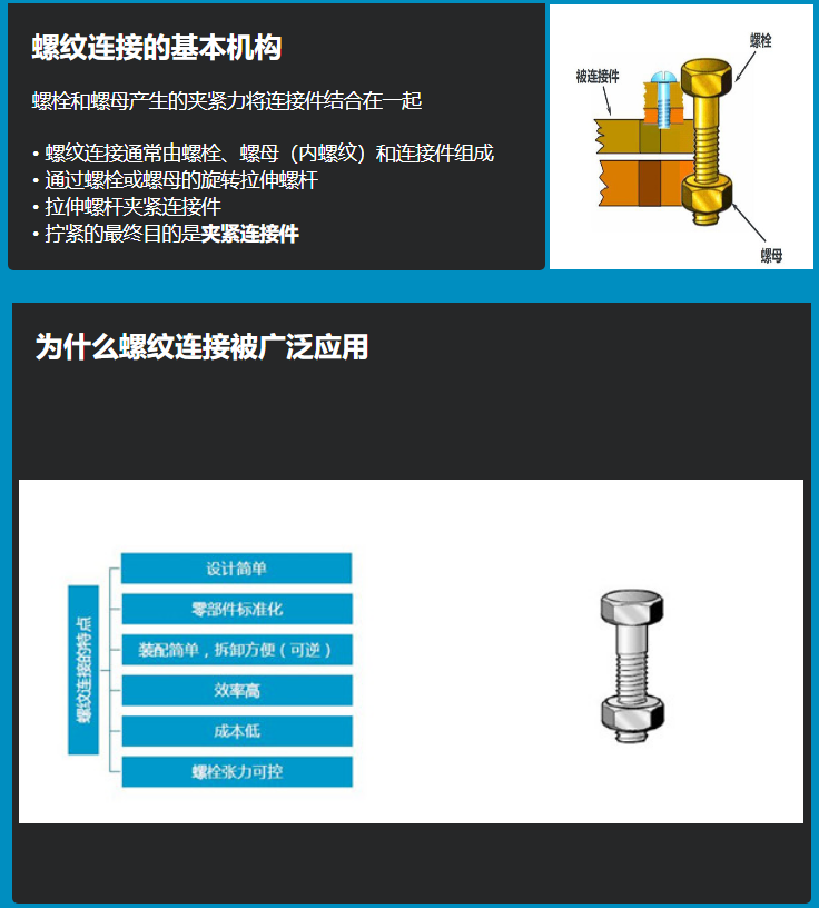 螺紋連接的基本結(jié)構(gòu)和原理